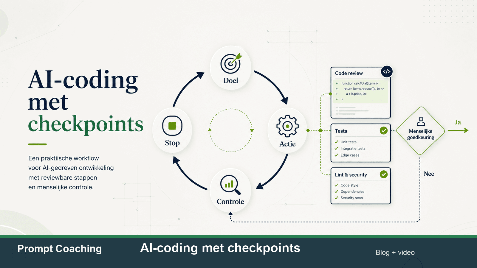 AI laten programmeren zonder je codebase te slopen: de zes checkpoints