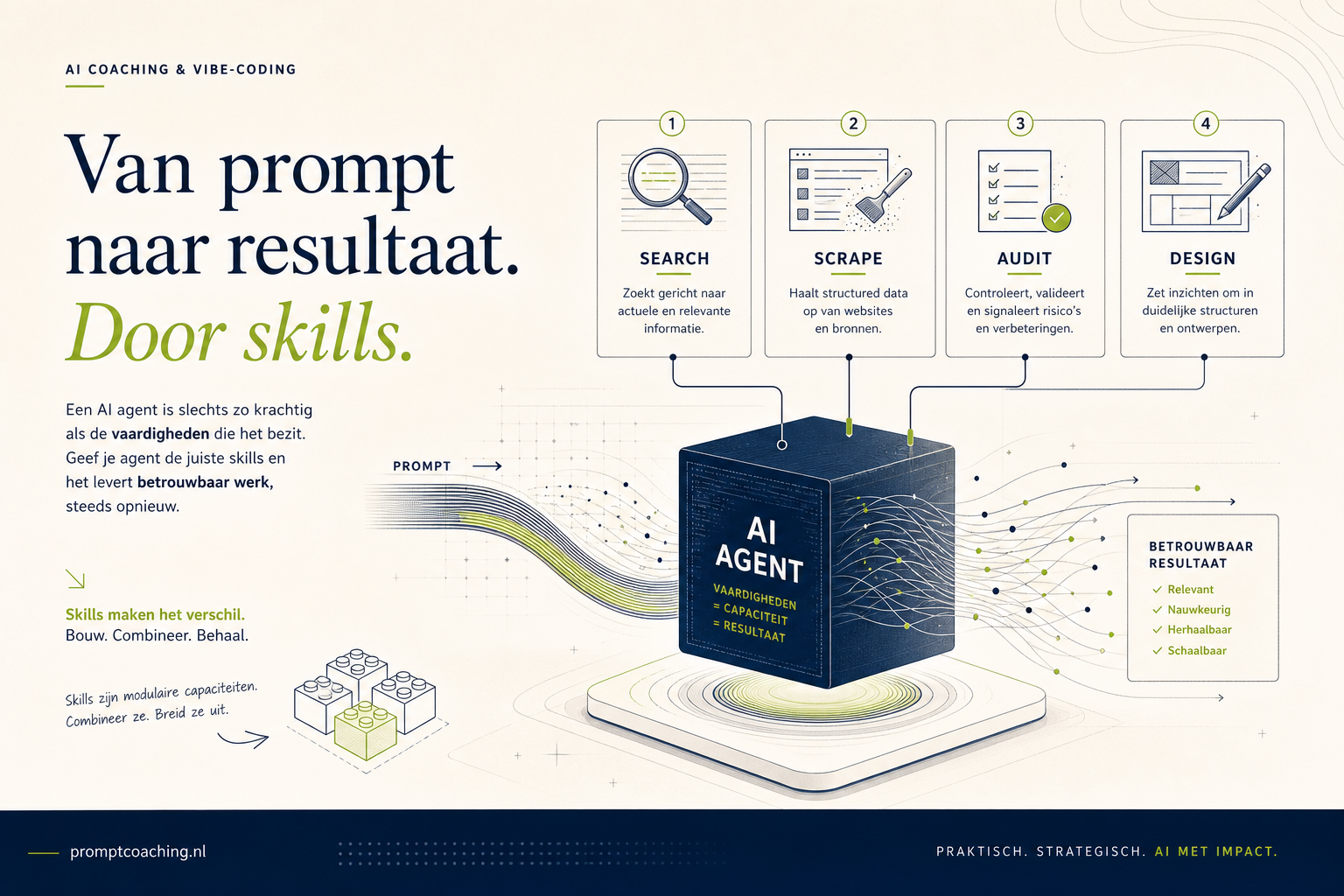 Schema van AI-agent skills: zoeken, scrapen, audit en design als herhaalbare vermogens.
